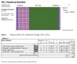Structure façades rez Nord et Sud – état existant