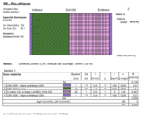 Structure façades appartements attiques – état futur