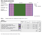 Structure façades rez Nord et Sud – état futur