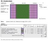 Structure façades appartements étages – état futur