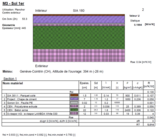 Structure plancher 1er étage (décrochement) – état futur