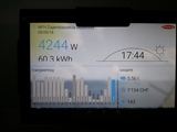 Visualisierung PV-Ertrag