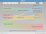 Monitoring Energiefluss